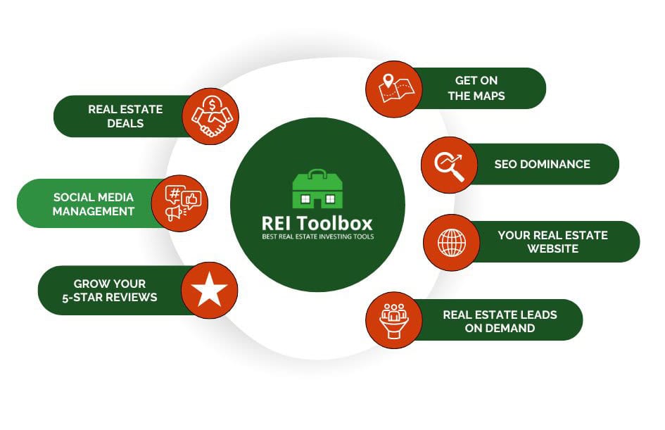 REI Toolbox Grow Your Lead Flow